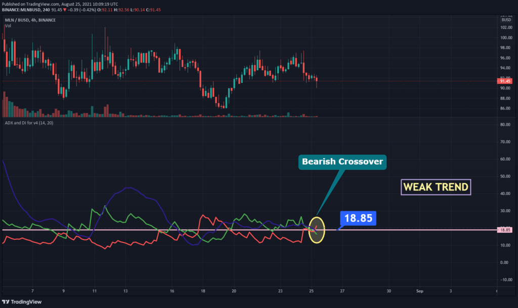 Enzyme (MLN) Price Prediction for - - - - BitScreener