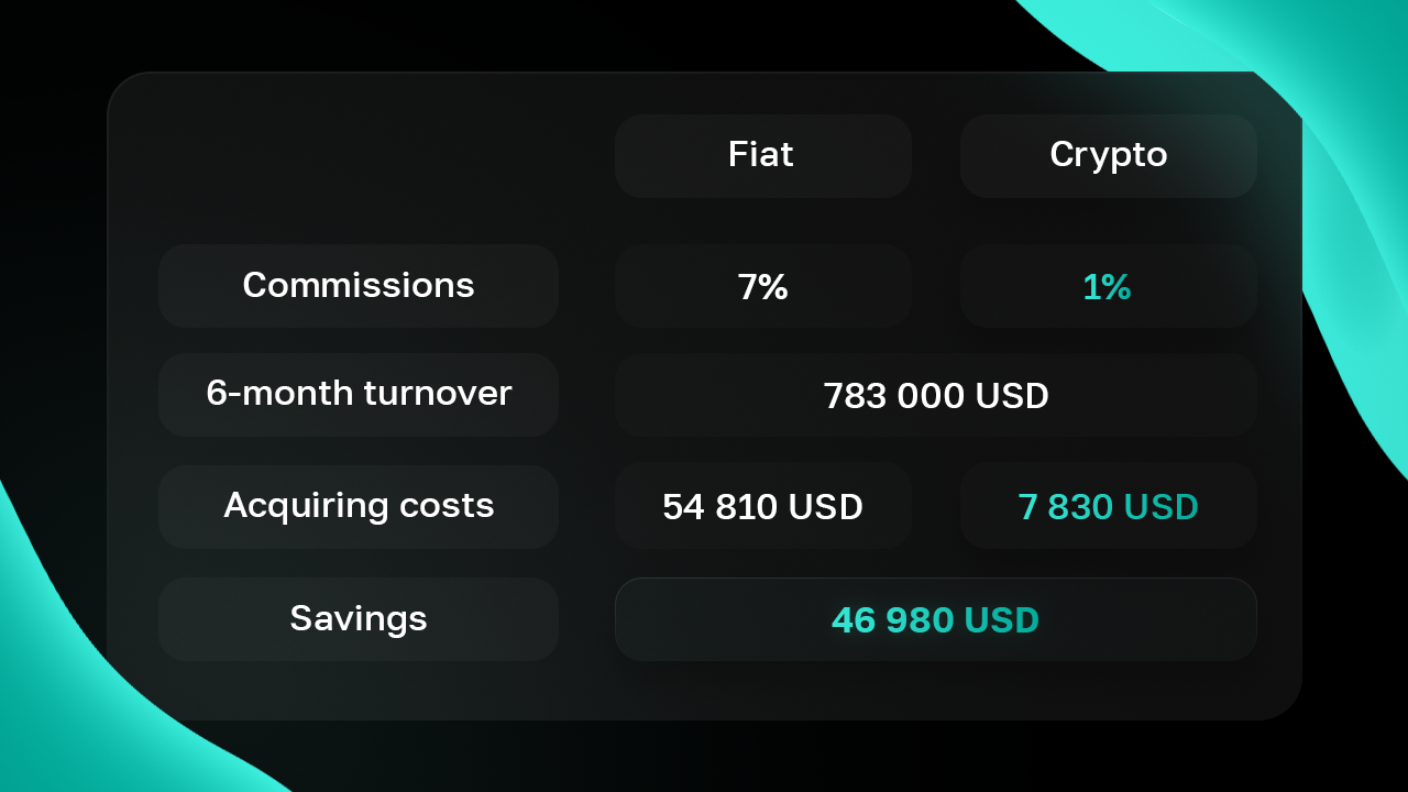 Crypto Exchange Visitors - Coincub