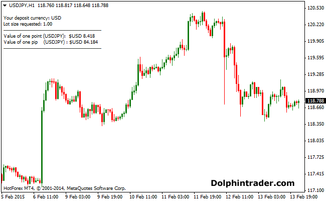 Pip Value Calculator Indicator ⋆ Top MT4 Indicators {mq4 & ex4} ⋆ ostrov-dety.ru