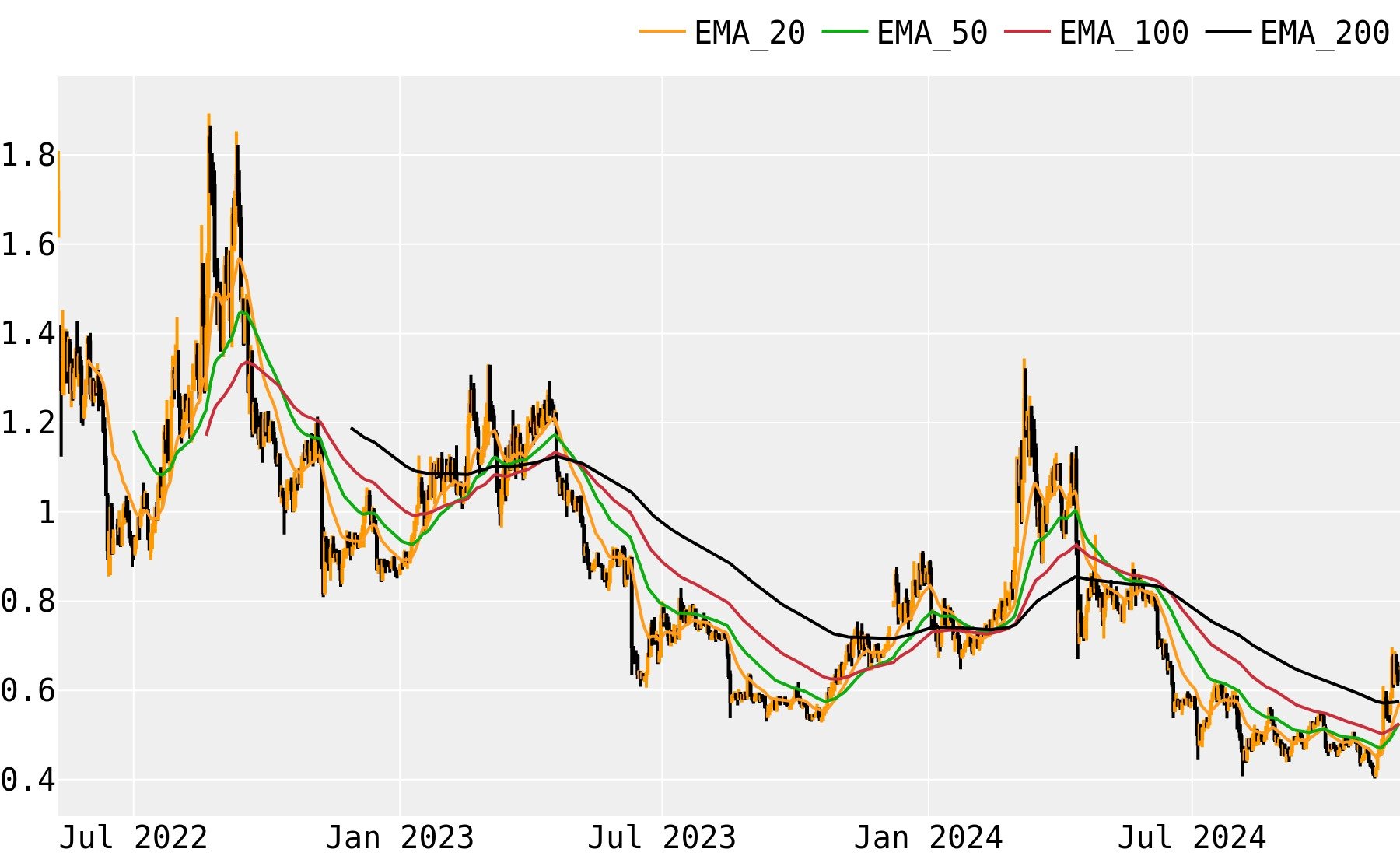 Ethereum (ETH) Price Prediction - 