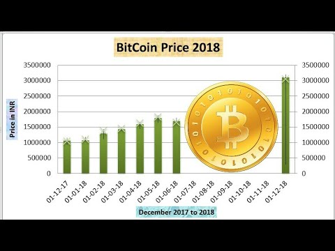 Bitcoin Price - BTC Price Charts, Bitcoin News