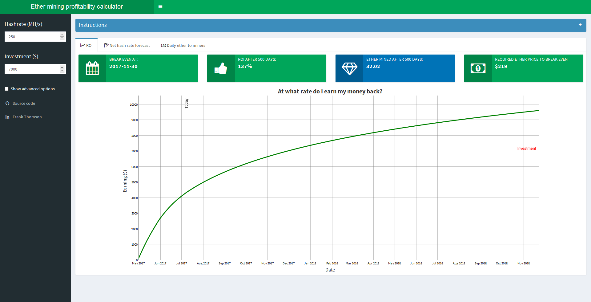 Ethereum (ETH) Mining Profitability Calculator India