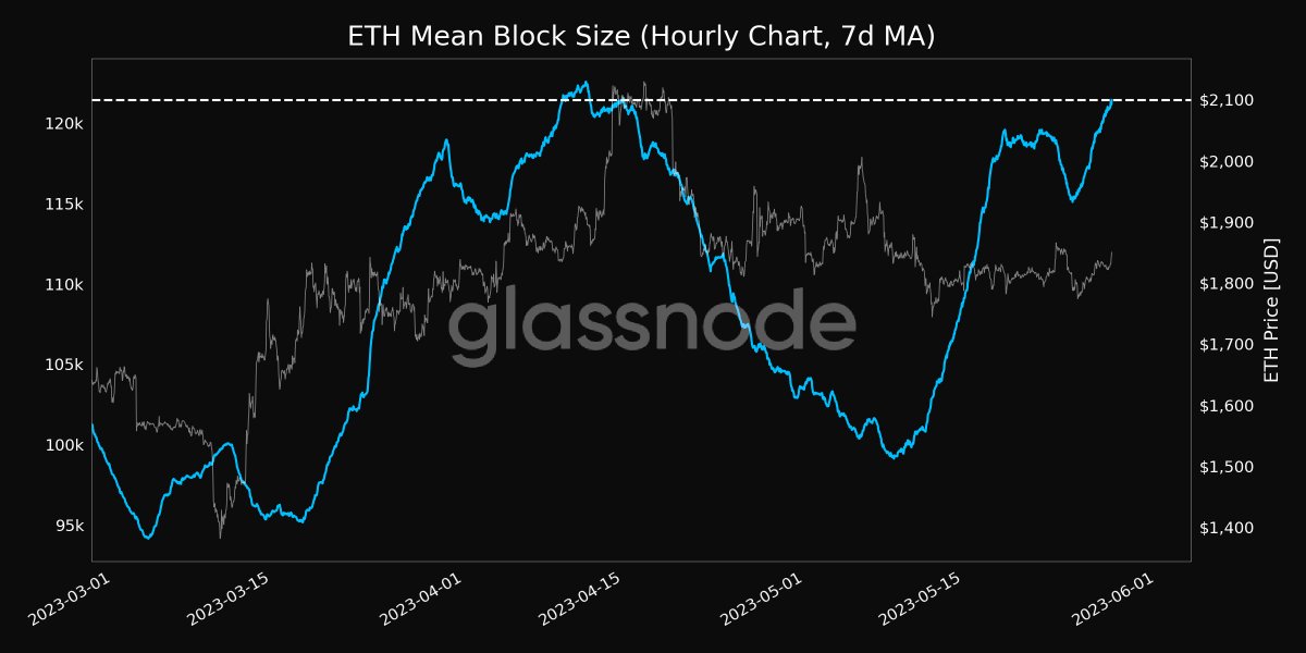 Ethereum Chain Full Sync Data Size