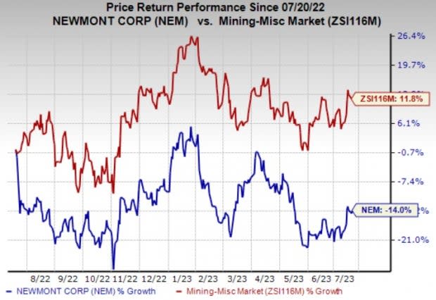 Newmont Corporation (NEM) Stock: News, Analysis, Q&A, and Insights | Kavout