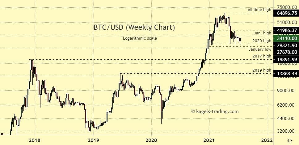 Bitcoin Cash (BCH) Price Prediction - 