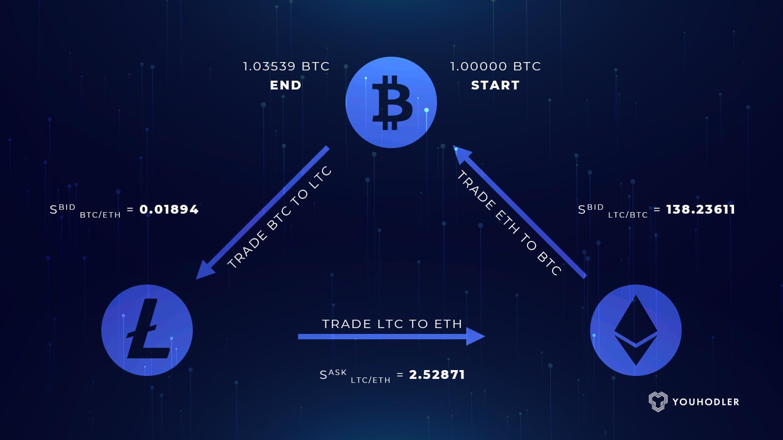 6 BEST Crypto Arbitrage Bots for Trading Bitcoin ()