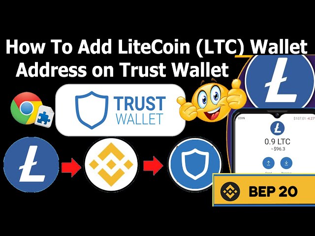 Litecoin Wallet Guide - How to Store, Send and Receive LTC Tokens | Coin Guru