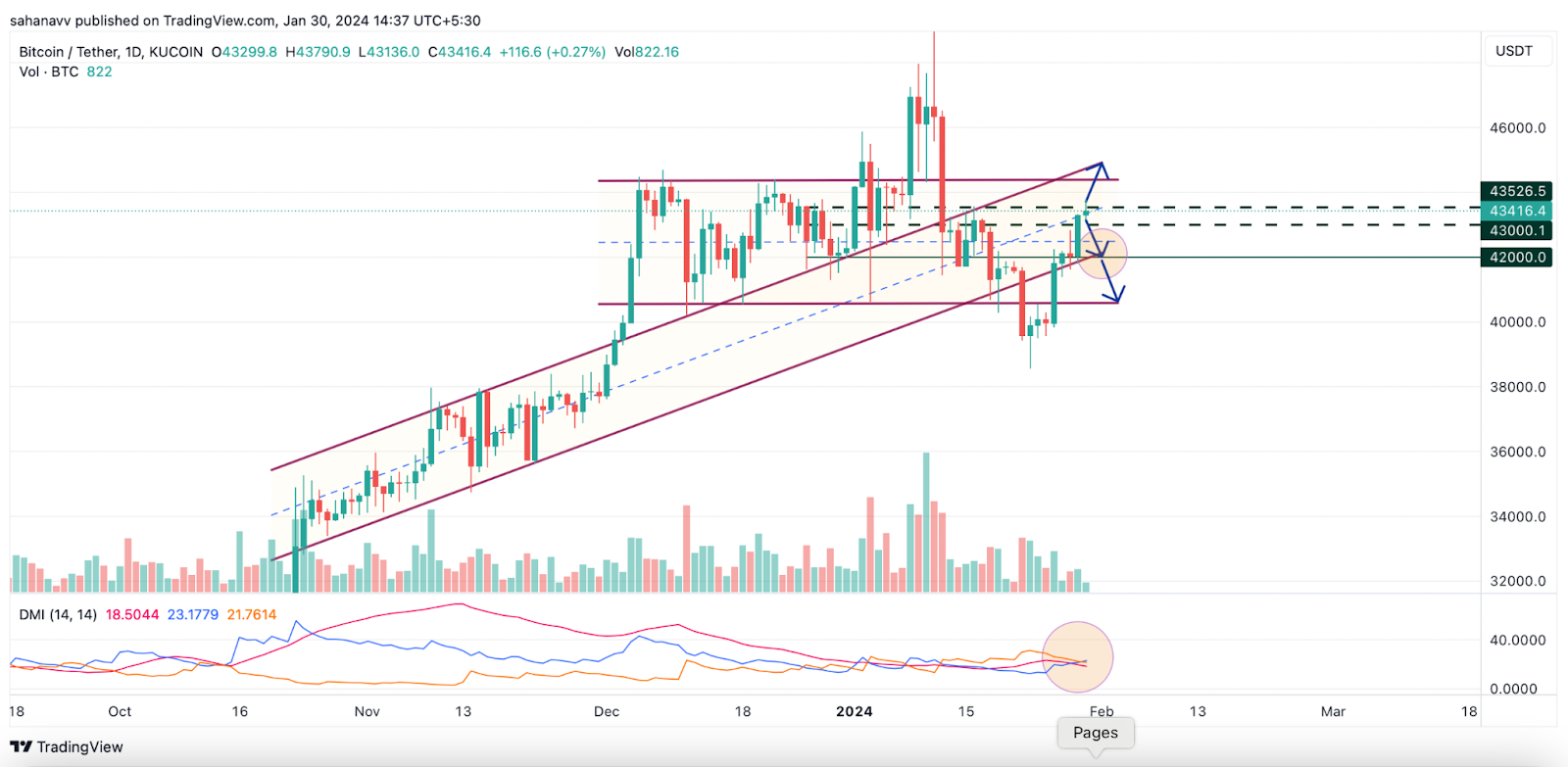 BTCUSD | CoinDesk Bitcoin Price Index (XBX) Overview | MarketWatch