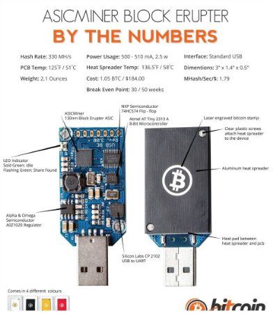 ASIC Miner Block Erupter Bitcoin Miner USB MH/s Color BLUE - Helia Beer Co