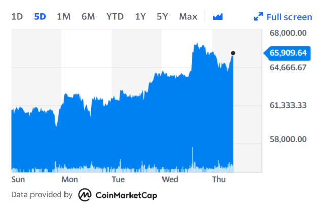 Bitcoin could become 'a form of digital gold': Scaramucci