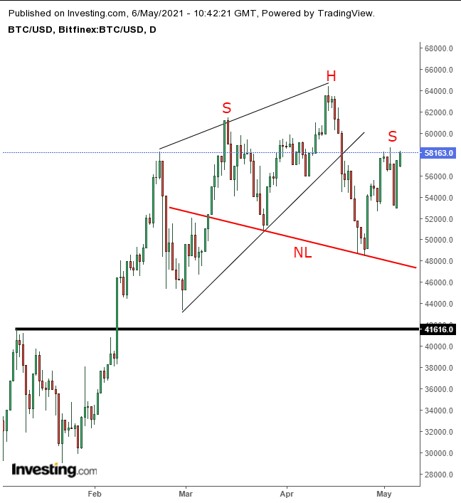 Bitcoin Price | BTC Price Index and Live Chart - CoinDesk