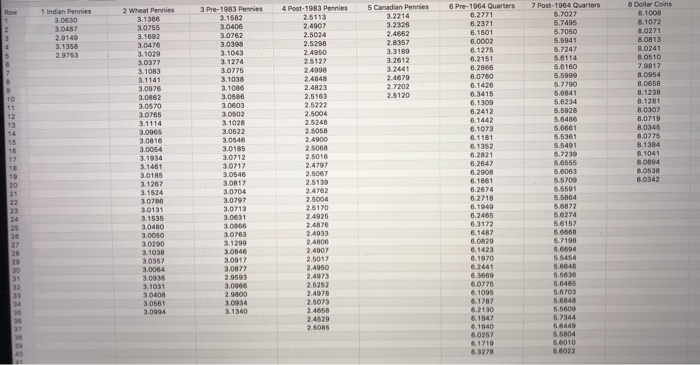 Washington Quarter Specifications | My Coin Guides