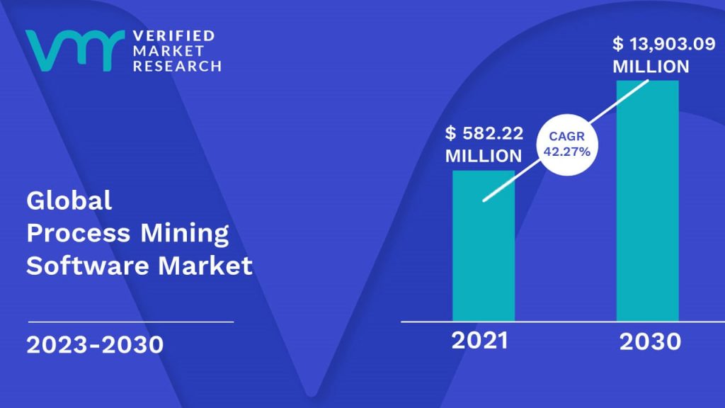 Process Mining Market Size, Share, & Growth by 