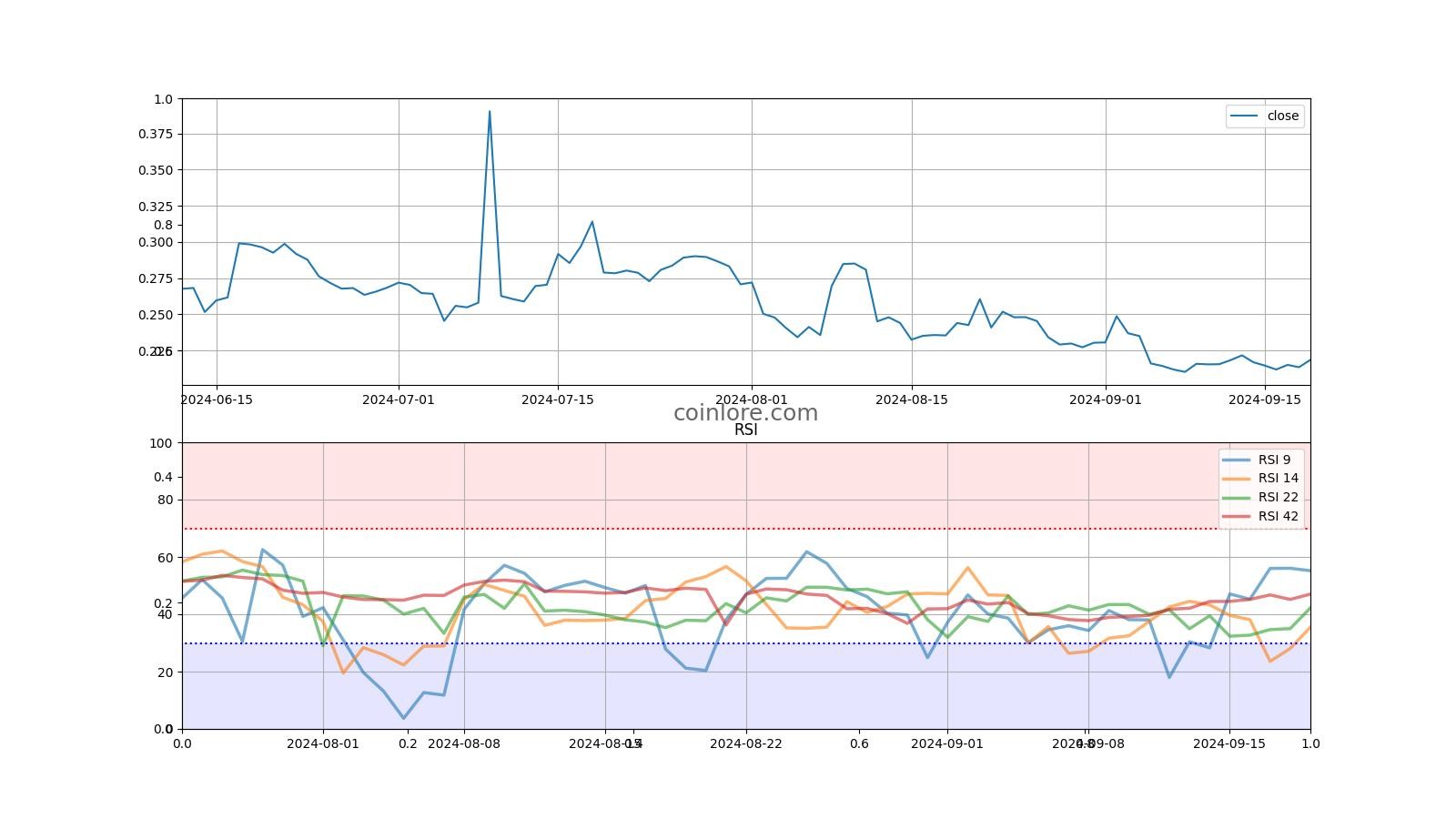 Bitcoin Lightning Network Capacity Strikes New All-Time High: Factors | ostrov-dety.ru