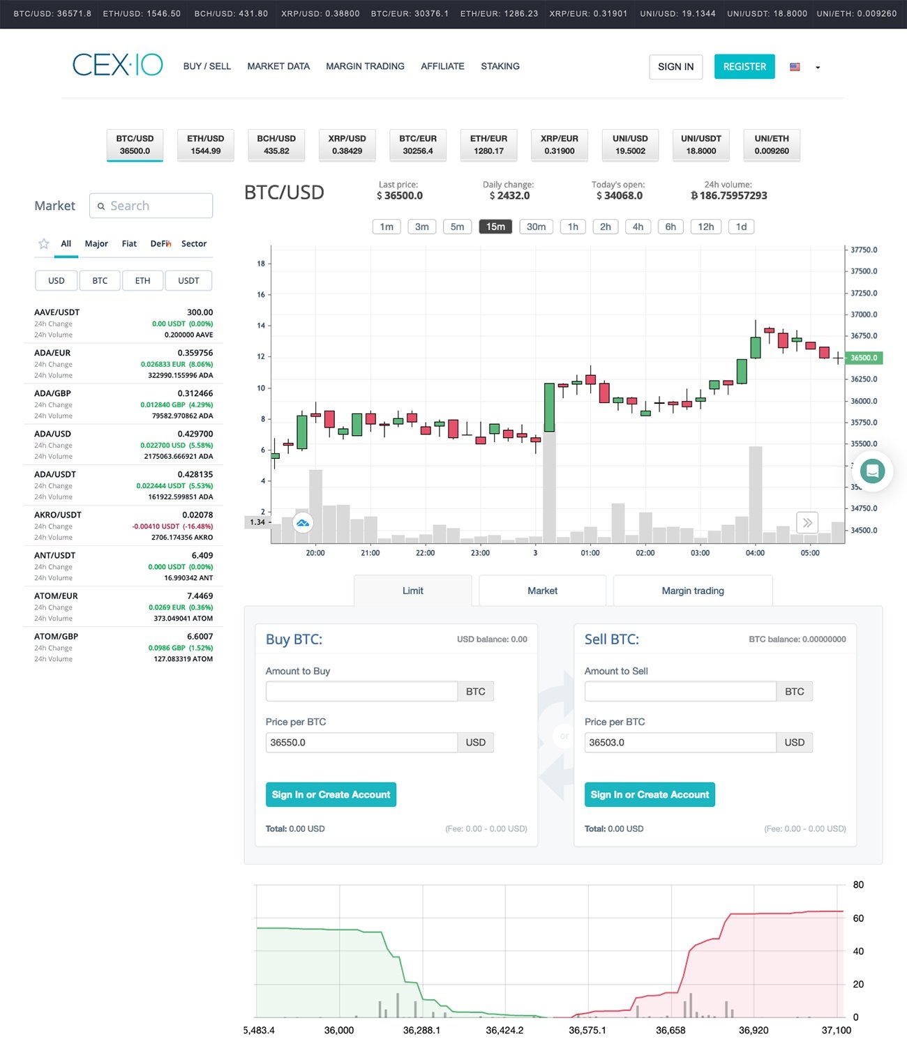 ostrov-dety.ru trade volume and market listings | CoinMarketCap