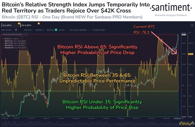 What is Relative Strength Index (RSI)? Definition & Meaning | Crypto Wiki