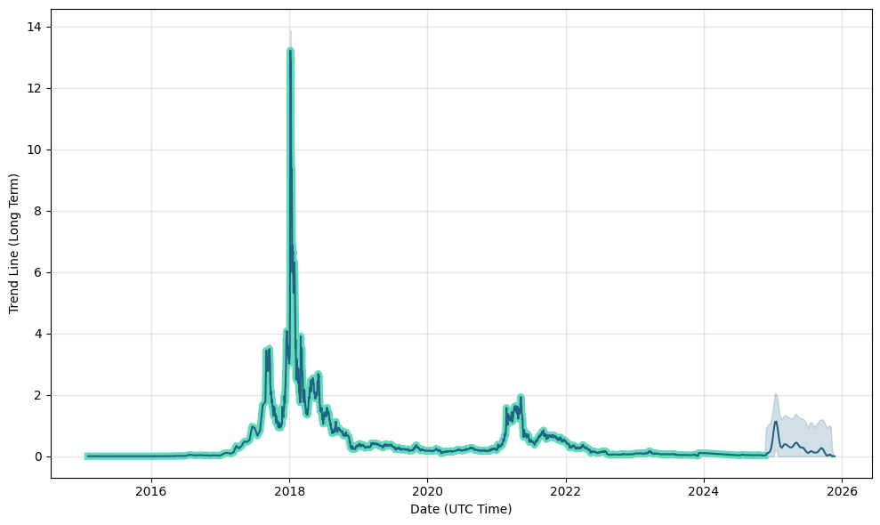 Nexus Price Prediction | NXS Crypto Forecast up to $