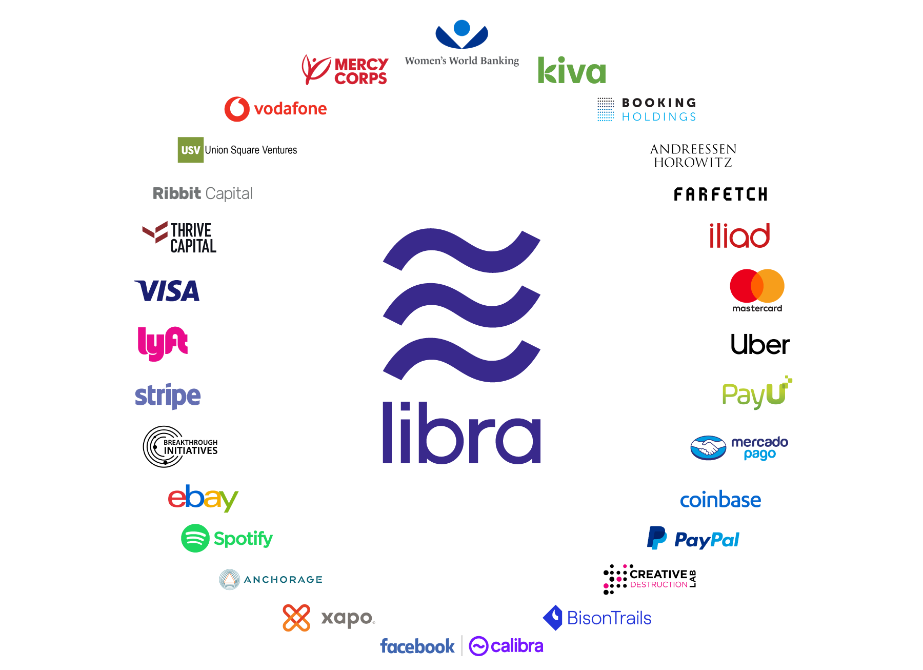 Facebook announces Libra cryptocurrency: All you need to know | TechCrunch