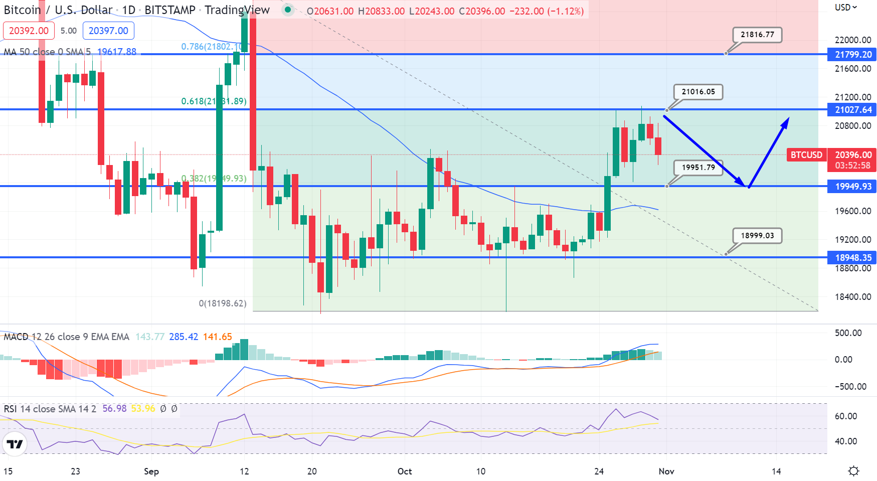 Bitcoin Price | BTC Price Index and Live Chart - CoinDesk