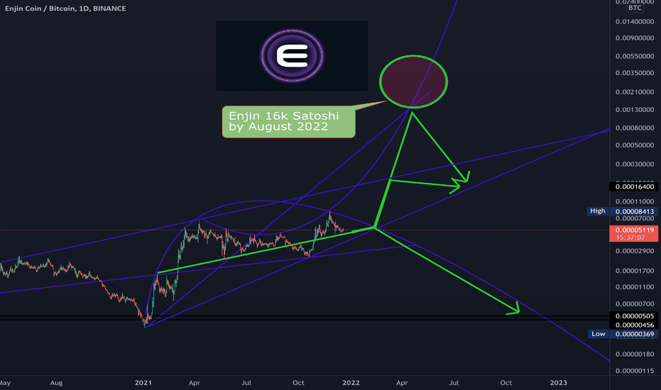 Enjin Coin Mainnet ENJNEW to Bitcoin BTC Exchange / Buy & Sell Bitcoin / HitBTC