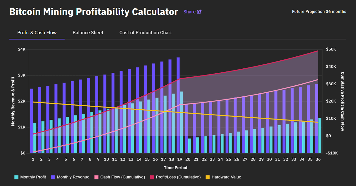 Cryptocurrency Mining Calculators & Profitability Calculators - CryptoGround