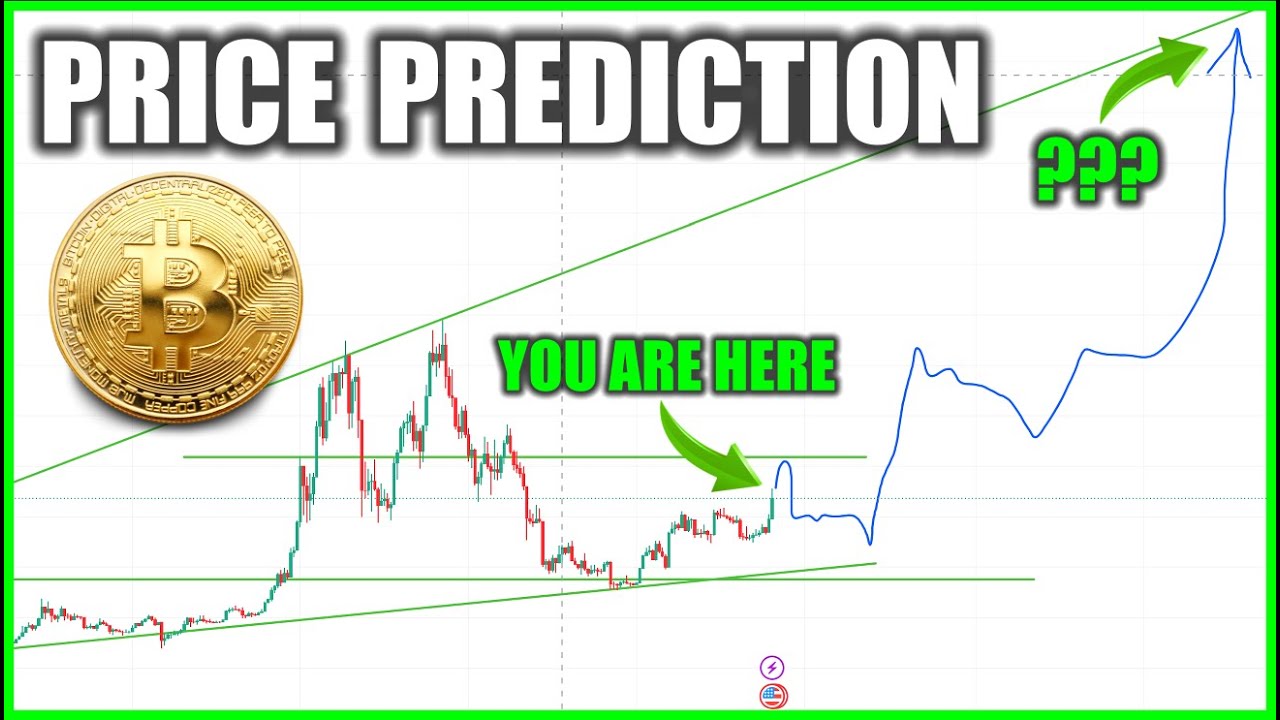 Bitcoin price prediction for 