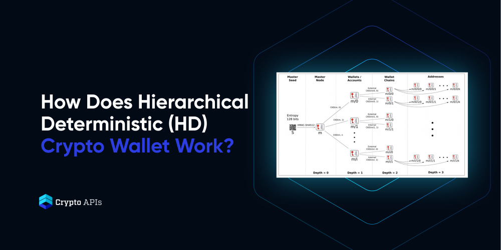 GitHub - miguelmota/go-ethereum-hdwallet: Ethereum HD Wallet derivations in Go (golang)