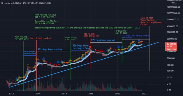 20+ Binance Trading Signals Telegram 