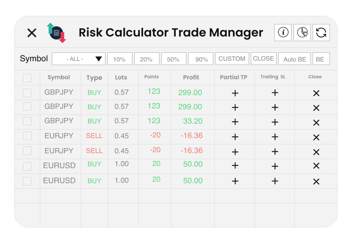 Binance Futures risk and position size calculator