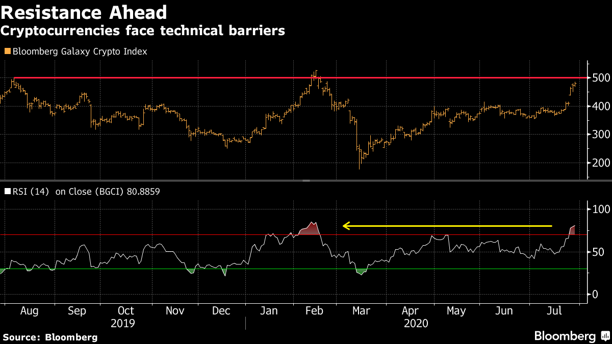 Bloomberg Galaxy Crypto Index Archives - The Daily Hodl