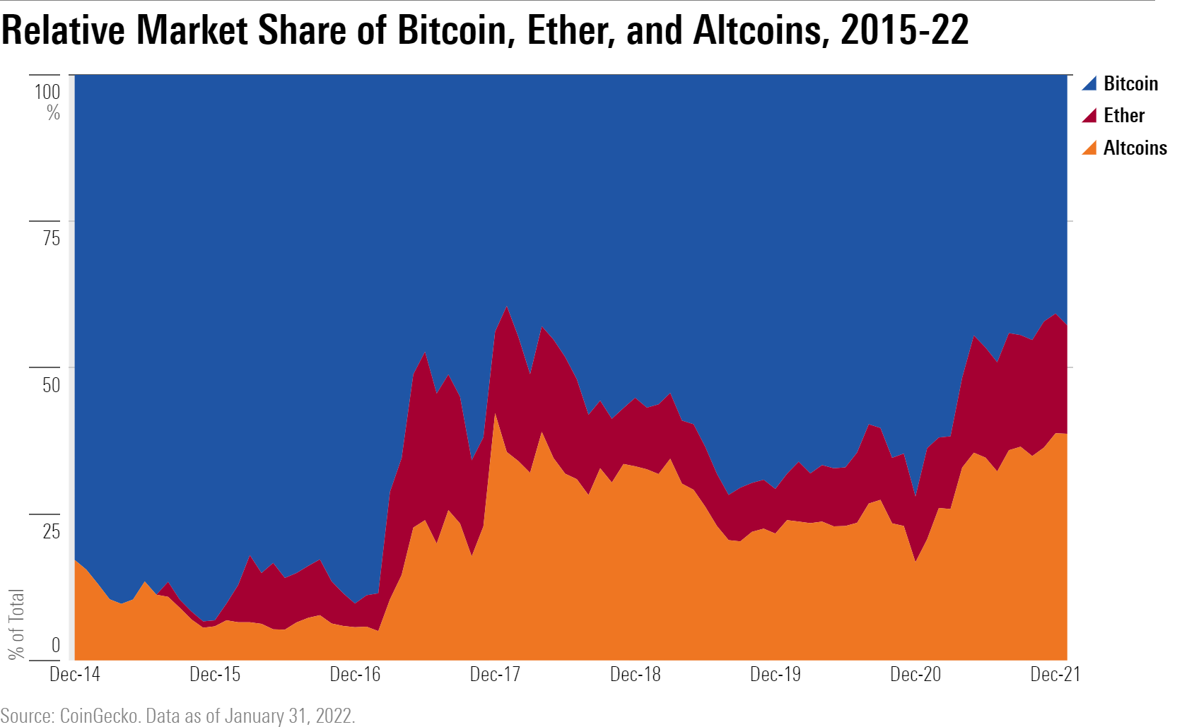 Bitcoin (BTC) Price Prediction - 