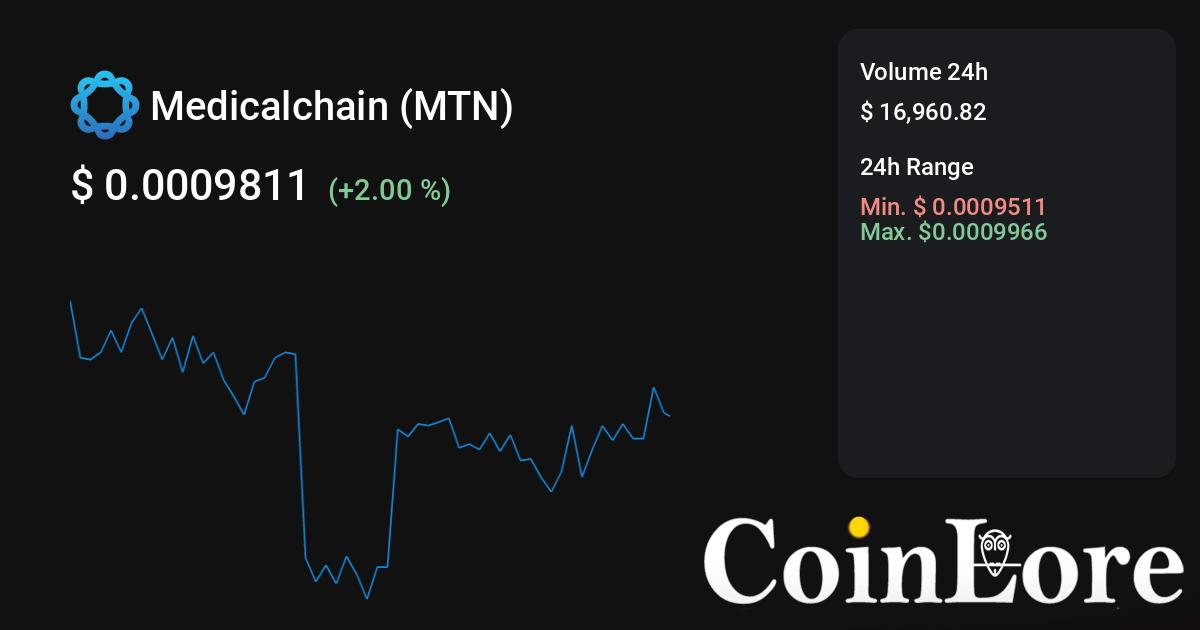 Medicalchain (MTN) Reviews & Ratings : Revain