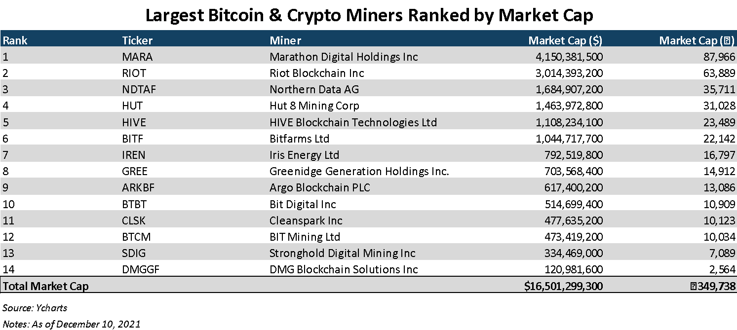 8 Best Bitcoin Miners (Crypto Mining Rigs) in | CoinCodex