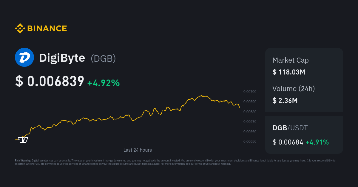 Convert DGB to EUR - DigiByte to Euro Converter | CoinCodex