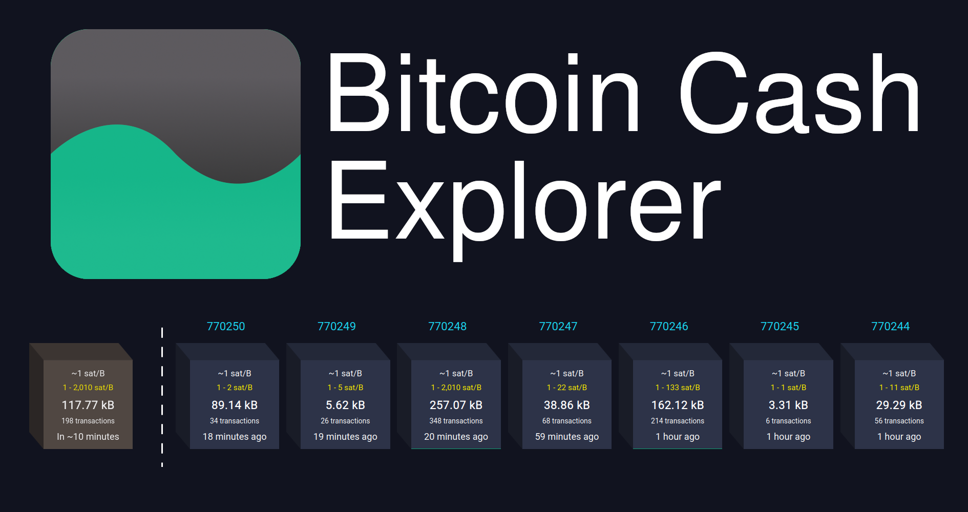 Bitcoin Cash Transactions Chart