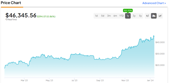 Bitcoin price today, BTC to USD live price, marketcap and chart | CoinMarketCap