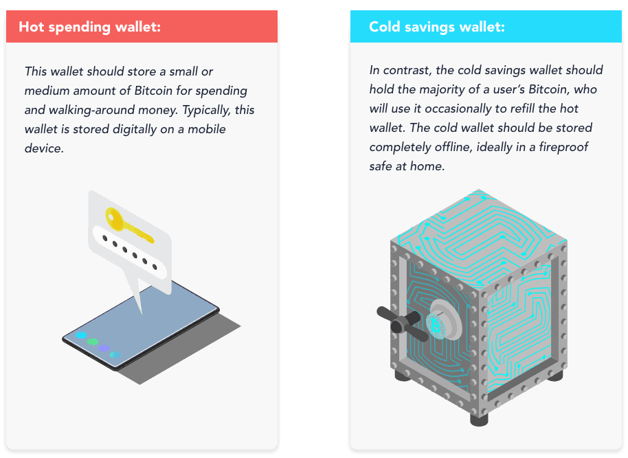 How to Send Bitcoin From Paper Wallet - Crypto Head