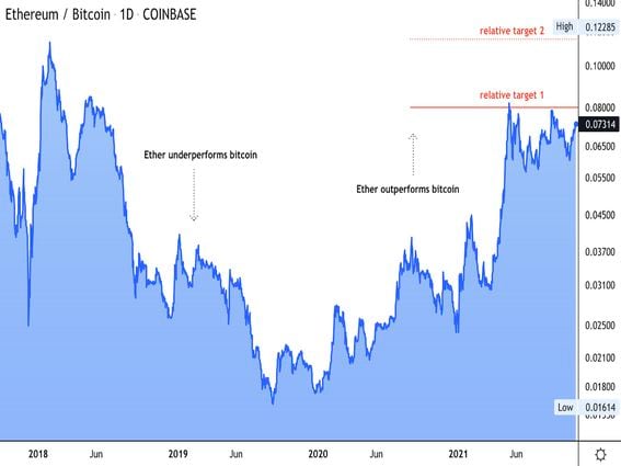 Ether - CoinDesk