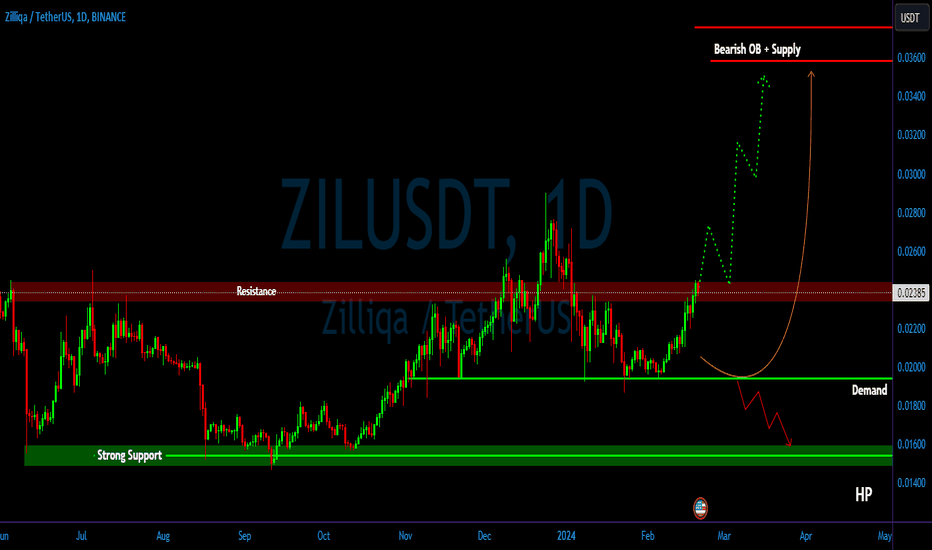 ZILUSDT - Ziliqa / Tether Cryptocurrency Price - ostrov-dety.ru