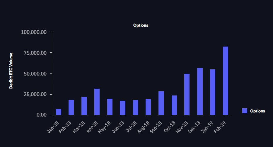 BTC & ETH Options Contracts Worth $B To Expire On Deribit | The Crypto Times