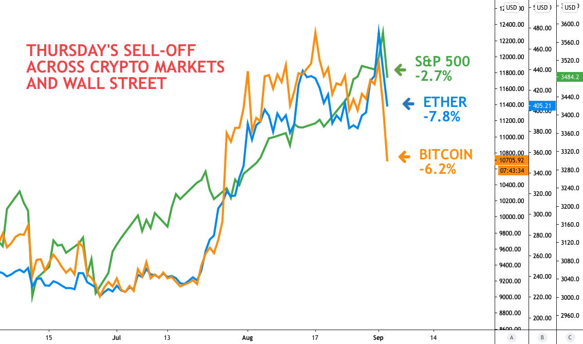 What Determines Bitcoin's Price?