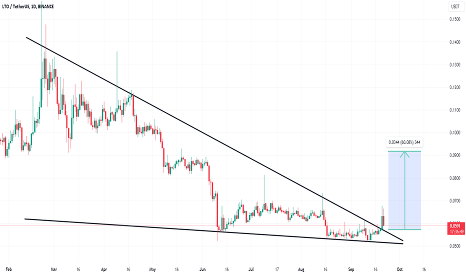 LTO Network price today, LTO to USD live price, marketcap and chart | CoinMarketCap