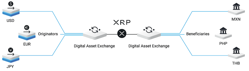 XRP Price Prediction