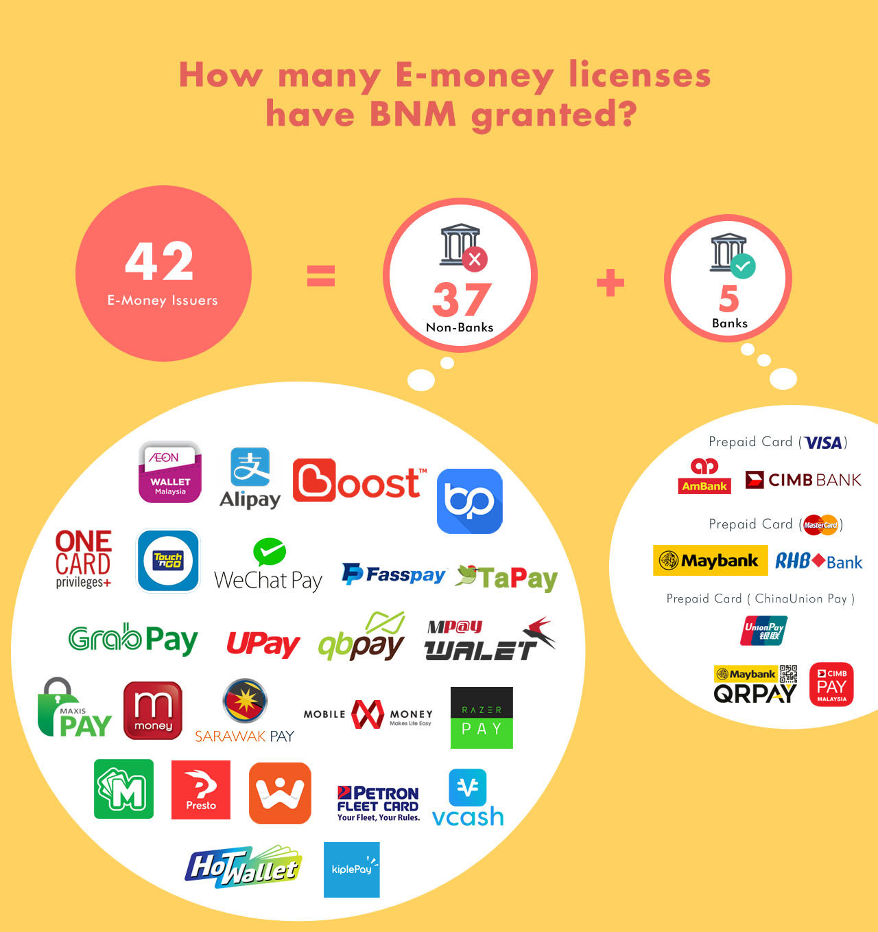 How COVID Shaped The E-Wallet Landscape in Malaysia - Oppotus