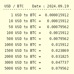 Bitcoin USD (BTC-USD) Price History & Historical Data - Yahoo Finance