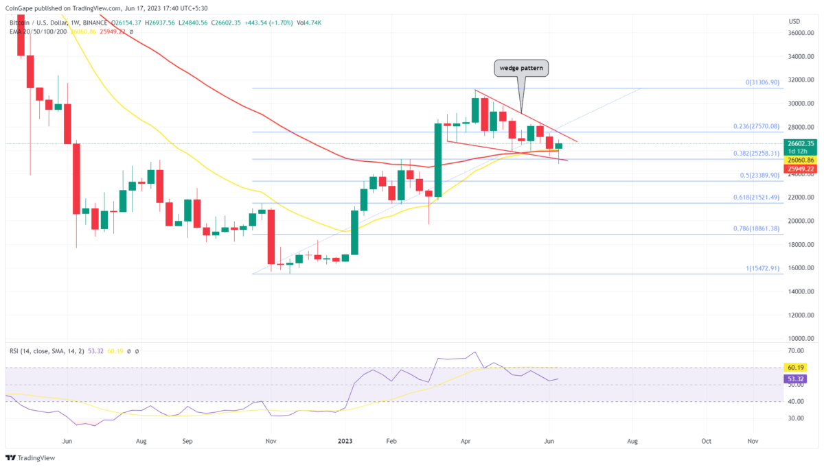 Support and Resistance — Trend Analysis — TradingView