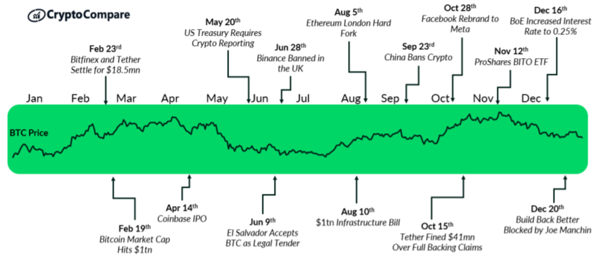 How ETFs and institutions are driving the surge in Bitcoin prices | Reuters