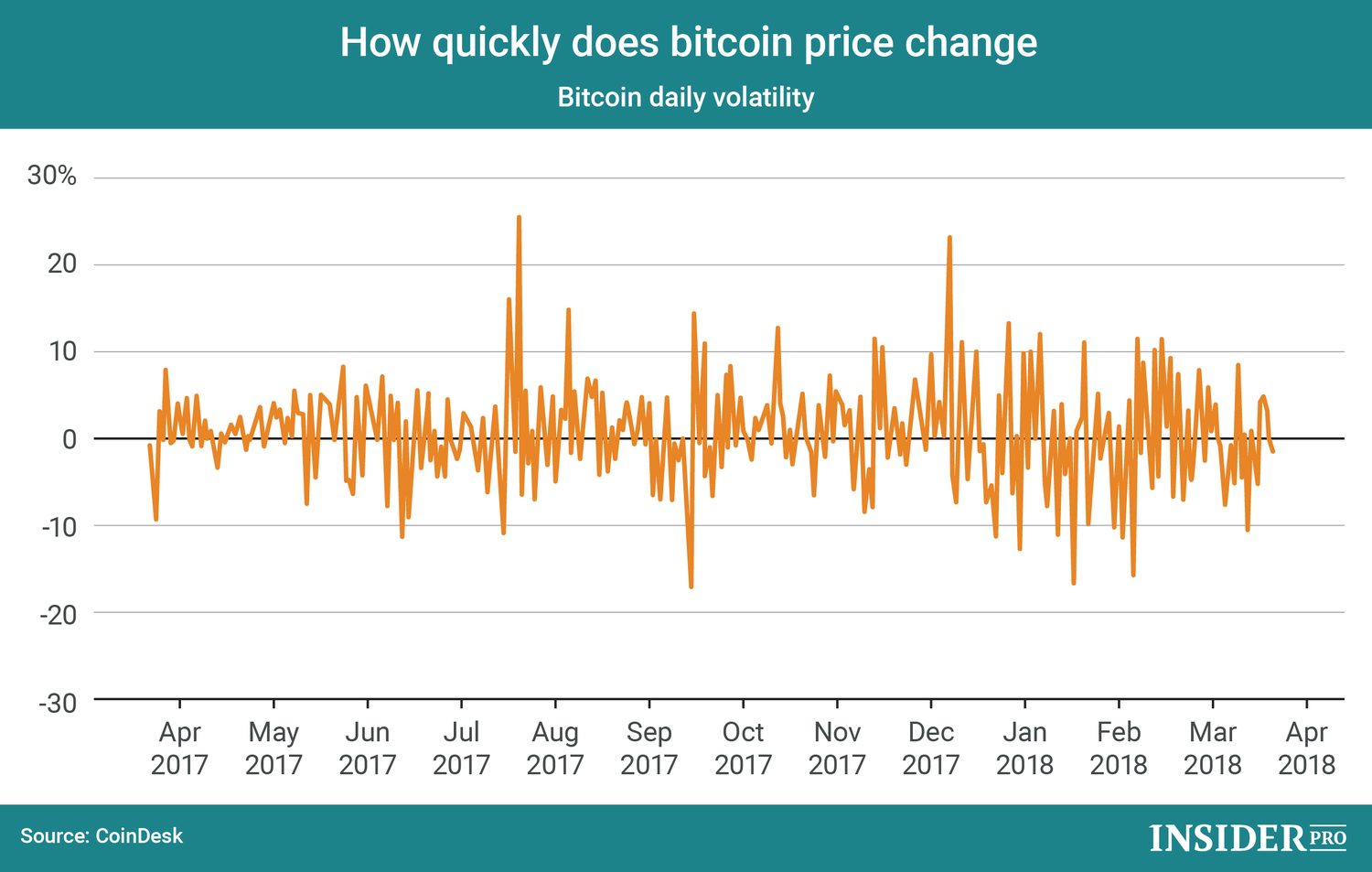 Why Is Bitcoin Down Today? – Forbes Advisor INDIA