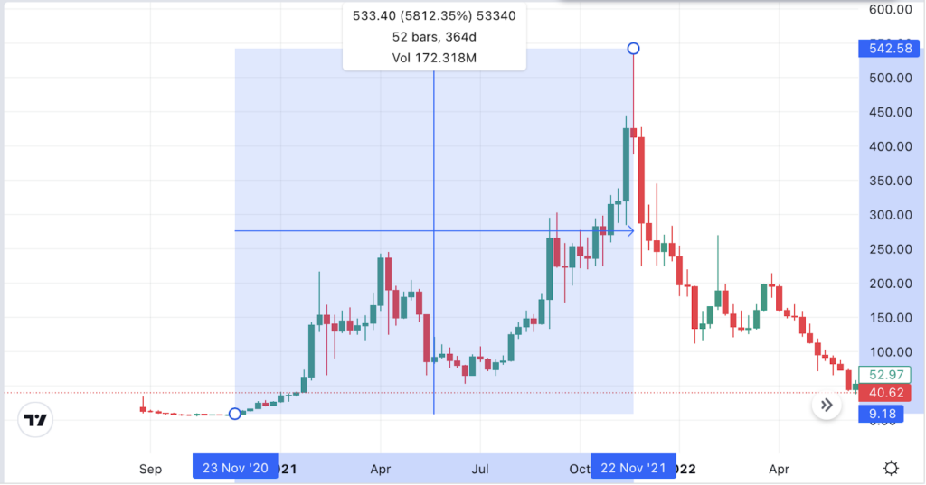 Crypto Trading Strategies That Every Crypto Trader Needs to Know