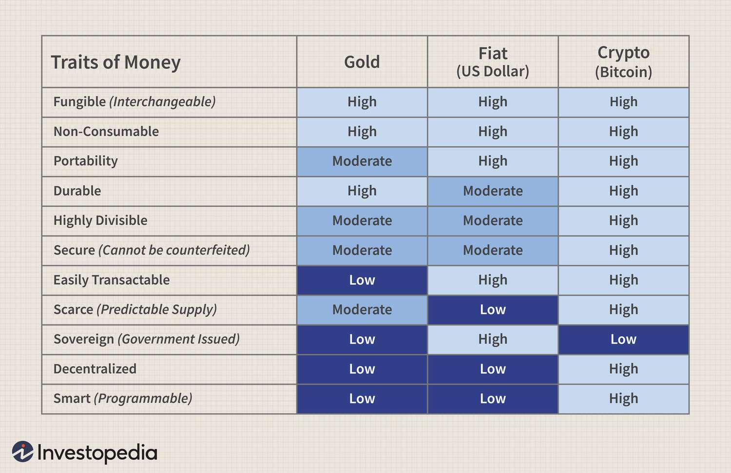 Everything you need to know about bitcoin